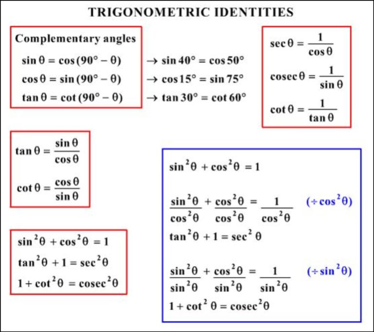 What Are The Trig Identities [list Of Trig Identities]