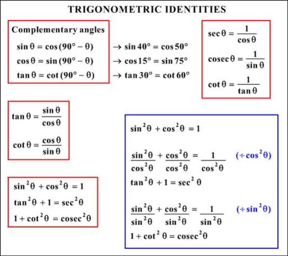 What are the Trig Identities