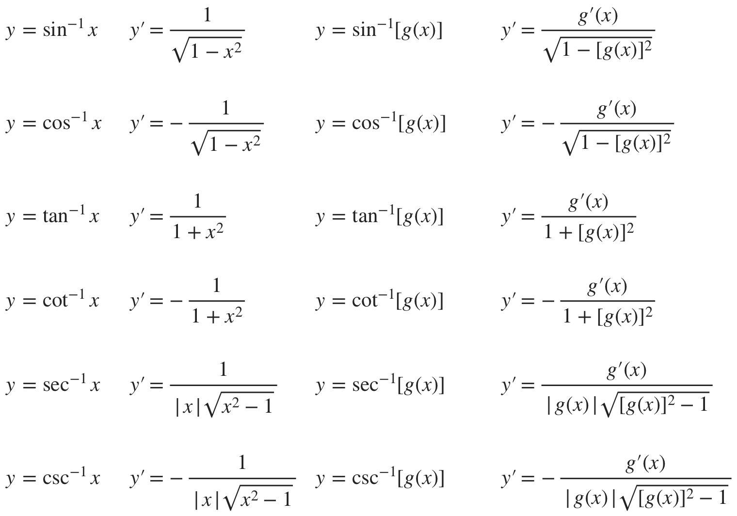 derivatives of trig func