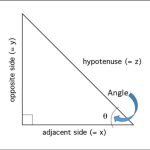 How to Find Angle In Trigonometry - [Angle Measures]