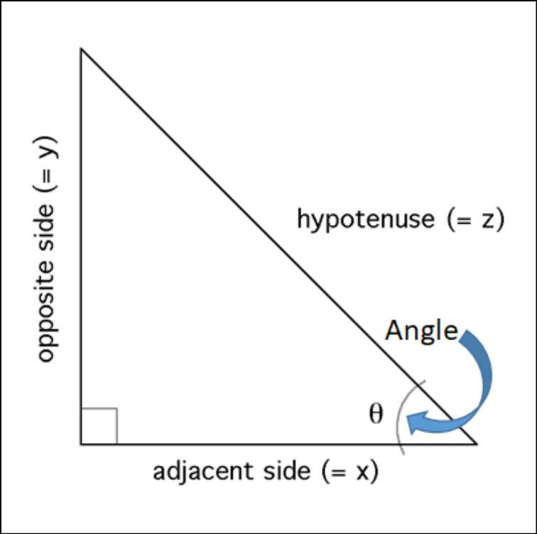 How to Find Angle In Trigonometry
