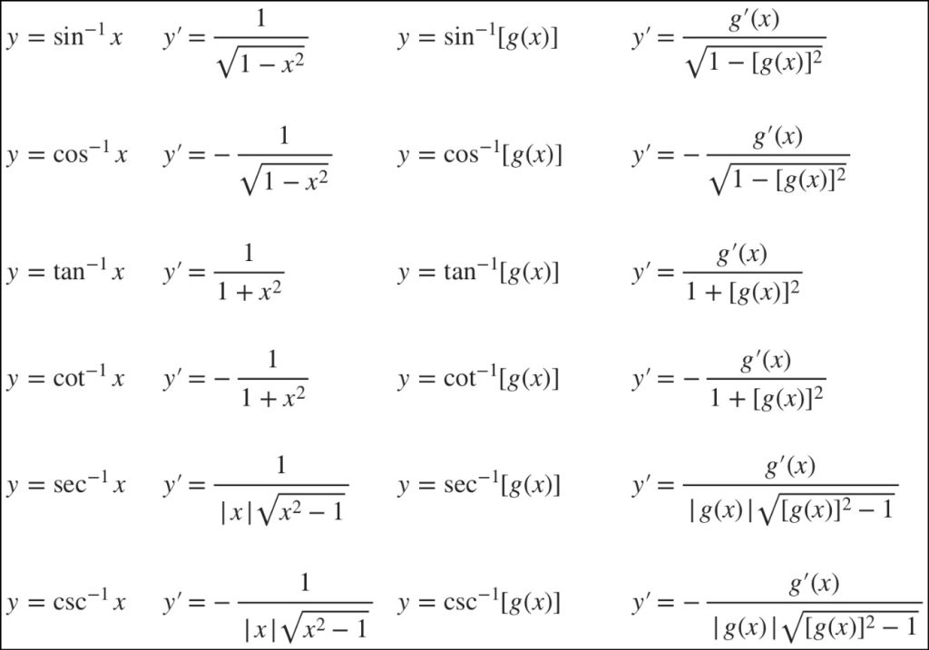 Trig Substitution Integration with Examples