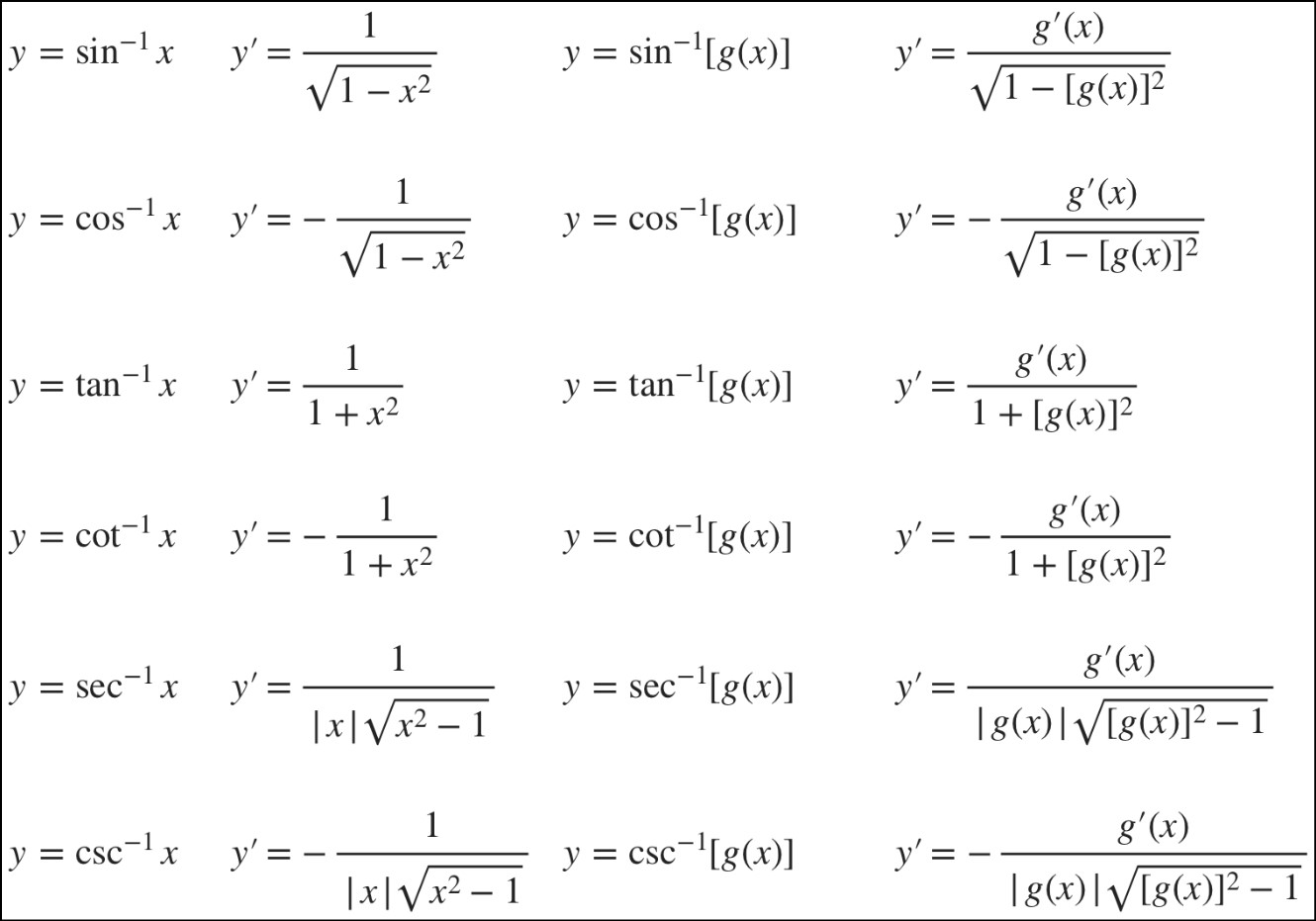 Integration Inverse Trig Functions