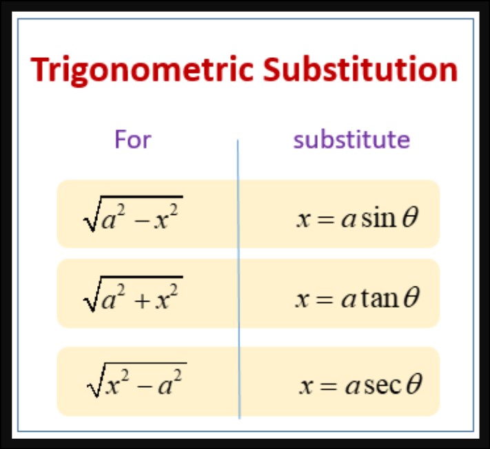 Integration with Trig Substitution