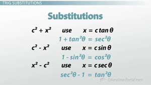 Trig Substitution Cheat Sheet 