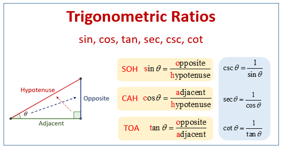 Trigonometry Ratios Formulas