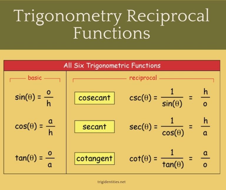 How To Evaluate Reciprocal Trig Ratios