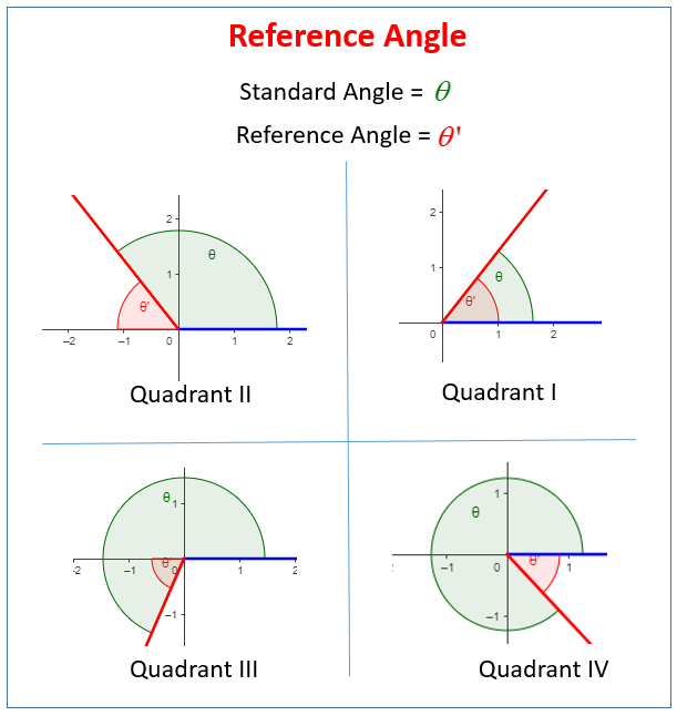 Trigonometry To Find Angles