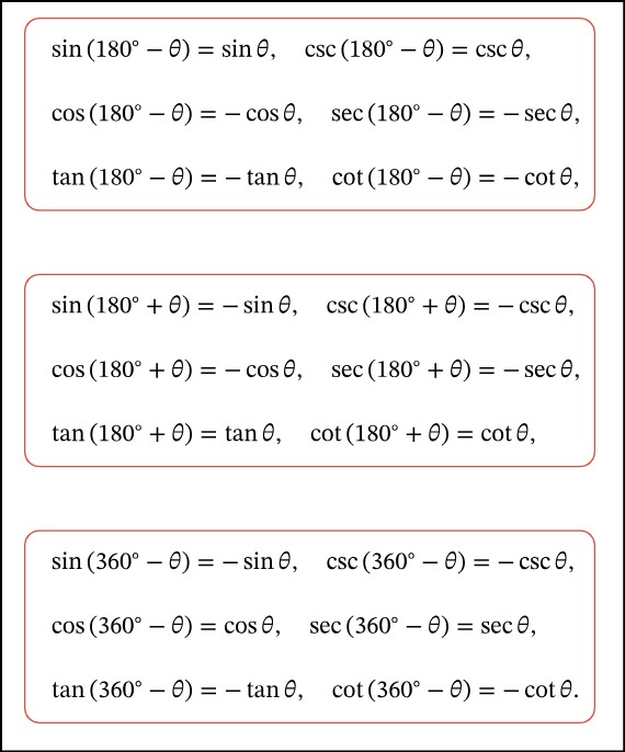 Trigonometry and Hyperbolic Functions of Complex Numbers