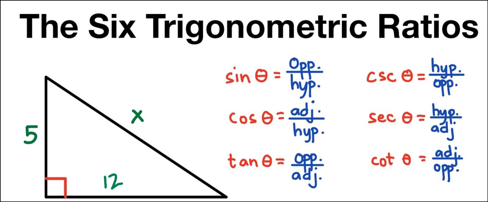 Trigonometric Ratios in Right Triangles
