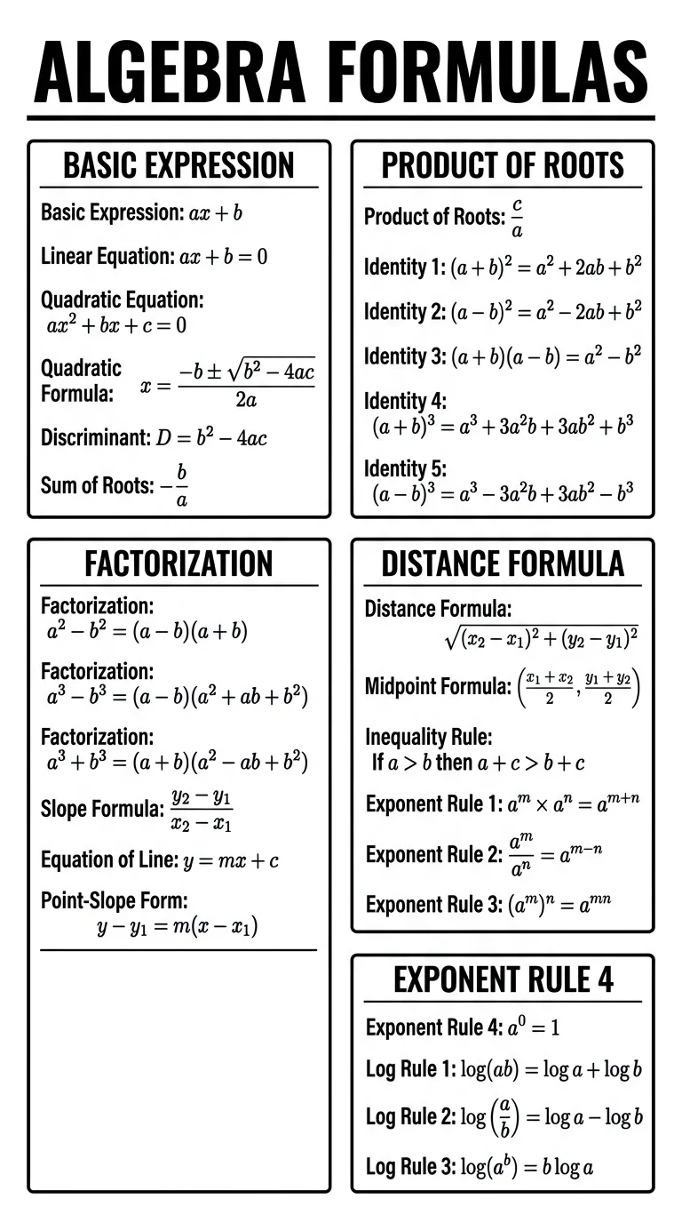 Algebra Formula Cheat Sheet with Identities and Rules